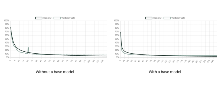 Training charts (2)